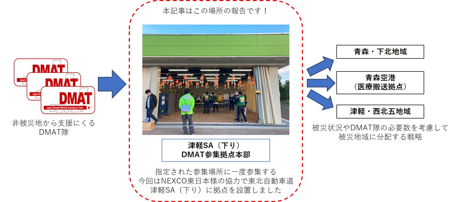Dmat 研修スケジュール | Dmat事務局 研修スケジュール – FBGRZK
