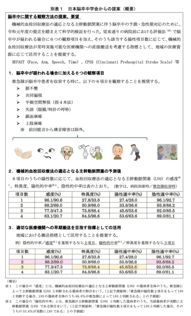 脳卒中 6つの観察項目 - 弘前大学医学部附属病院 高度救命救急センター 救急・災害医学講座
