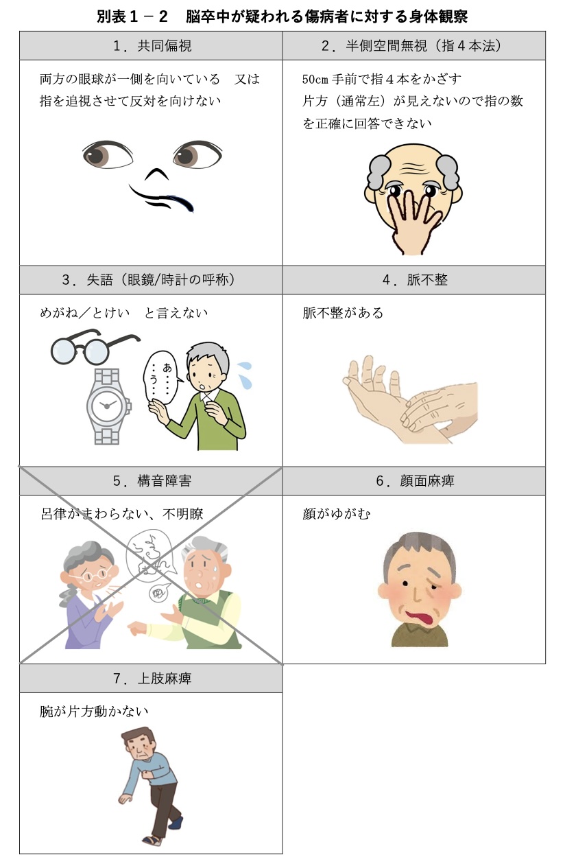 脳卒中 6つの観察項目 - 弘前大学医学部附属病院 高度救命救急センター 救急・災害医学講座