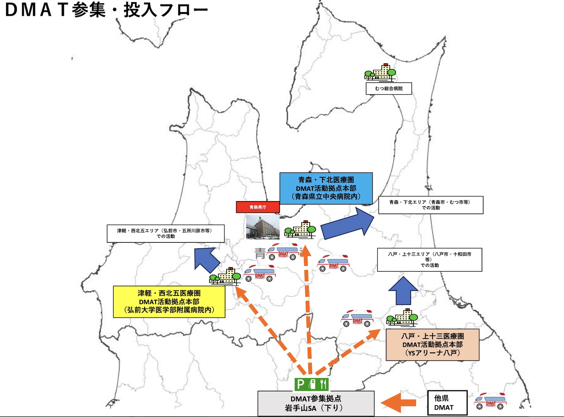 津軽・西北五DMAT活動拠点本部での活動報告（令和7年度 政府訓練 by